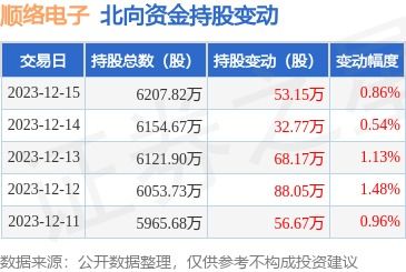 順絡電子獲北向資金增持，技術轉讓或成發展新引擎