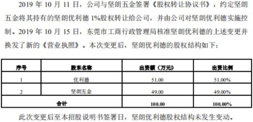 優(yōu)利德沖科 九成收入依賴中低端產(chǎn)品，技術(shù)侵權(quán)與轉(zhuǎn)讓爭(zhēng)議并存